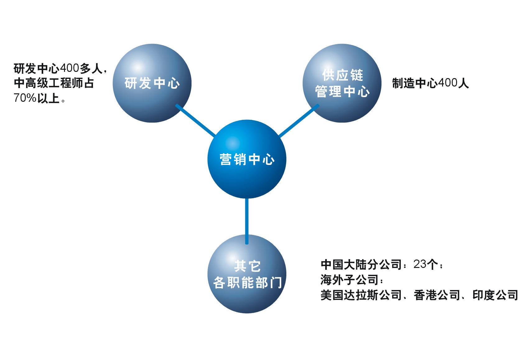 AG真人官方网址