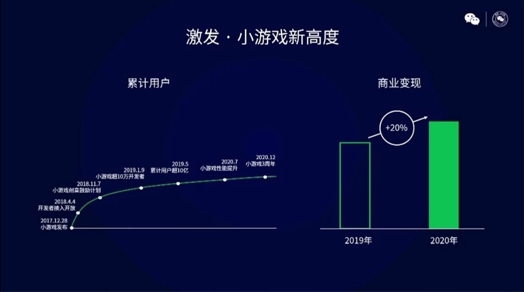 ‘ag真人官网平台’
2020微信小游戏数据一览 30岁以上用户占比65% 女性玩家占比50%(图2)